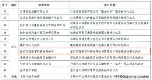 國貿數字引領跨境電商服務標準化，孵化企業(yè)厚積薄發(fā)