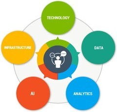 企業(yè)數字化轉型 服務提供商推薦與實施策略