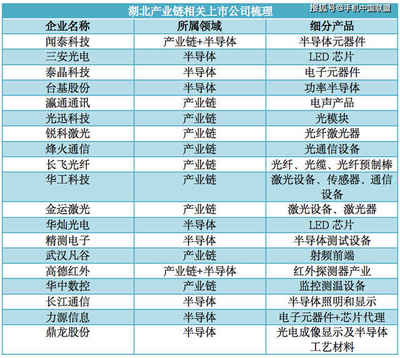 聞泰科技 疫情影響不大，捐贈(zèng)100萬(wàn)套醫(yī)用手套支援光電器件領(lǐng)域